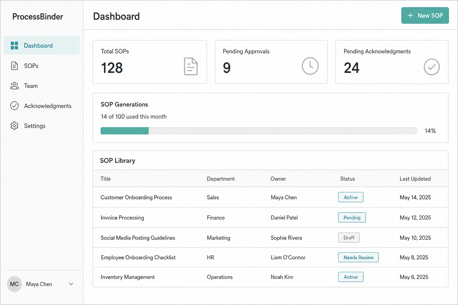 ProcessBinder dashboard
